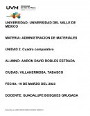 Administración de la producción. Análisis las diferentes metodologías de la optimización de inventarios