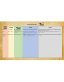 Evolución del libro