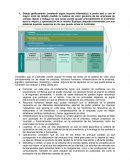 Cadena de valor e indicadores de gestión