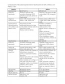 Datos comparativos de Exportaciones e importaciones de USA a México y de México a USA