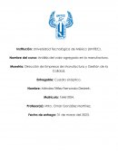 Dirección de Empresas de Manufactura y Gestión de la Calidad