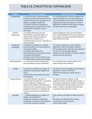 Conceptos de Contabilidad