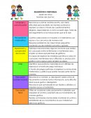 Diagnóstico individual y grupal