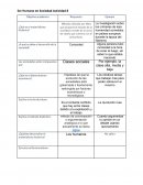 Ser Humano en Sociedad