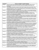 Prácticas Como se cumplen en nuestra empresa