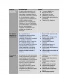 Perfil y descripcion de puestos