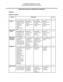 Rubrica para evaluar el portafolio de evidencias
