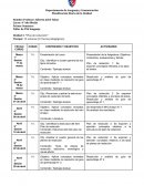 Taller de PSU lenguaje Unidad 1: “Plan de redacción”