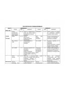 Test, protocolos y pruebas informales