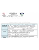 Acciones para favorecer la lectura y/o comprension lectora