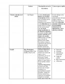 Técnica centrada en el cliente