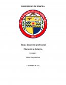 Tabla comparativa educacion a distancia