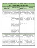 Análisis comparativo de la Ley 2213 de 2022 y la Ley 1564 de 2012 CGP