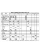 Balance de una empresa