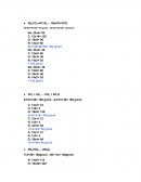 Prácticas de compuestos orgánicos