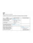 Analisis de la película La guerra de los Roses