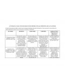 Actividad 2 (clase): Test del diamante de Porter (Ventaja competitiva de las naciones)