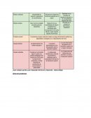 Taller arbol de objetivos y problemas