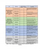 Matriz de apoyo Inteligencia emocional