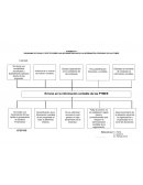 Diagrama de causa y efecto sobre las inconsistencias en la información contable de las PYMES