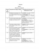 Matriz 1 Planeación de la historieta