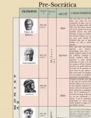 La filosofia presocrática