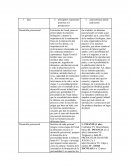 Desarrollo psicosexual