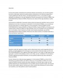 Práctica disolventes