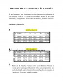 Comparación entre Sistema francés y alemán