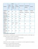 Analisis de alimentos