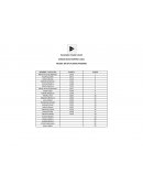 Resultados Estadal Infantil