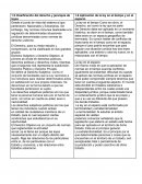 Derecho laboral , cuadro comparativo