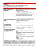 Contenidos prioritarios de segundo grado