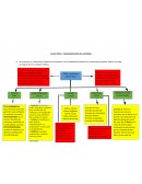 Taller ética y transformación del entorno