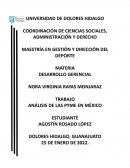 Análisis de las PYMES en México