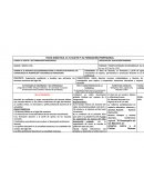 Ficha didáctica: El sujeto y su formación profesional