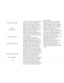 Ingenieria de requisitos