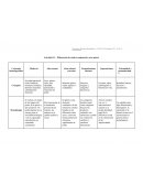 Elaboración de cuadro comparativo sexo-género