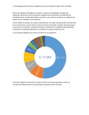 Compras en empresa inmobiliaria y constructora