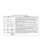 Resumen y Explicación Indicadores de Análisis de Estados Financieros