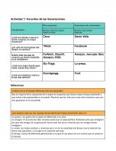 Favoritos de las generaciones