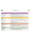 Indicadores Financieros/ Ratios