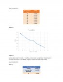 Linea del tiempo polimeros