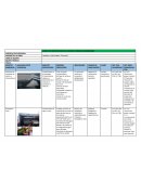 Matriz de identificación de aspetos e impactos ambientales