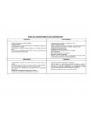 FODA del area de contabilidad