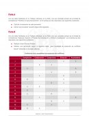 Equipos para la carga-descarga de mercancías, envases y embalajes