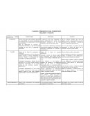 Cuadro comparativo, resumen reseña