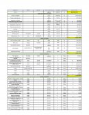 Rendimiento Empresa Automotriz