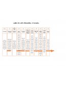 Línea de vida personal a futuro