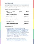 Viabilidad de Mercado ¿Tiene el producto compradores potenciales?